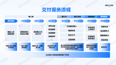 也表现了其正在市场中的优良口